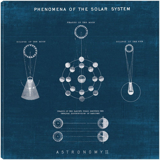 Plano del sistema solar II