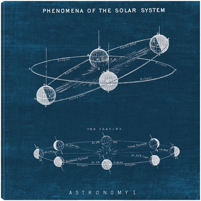 Plano del sistema solar I