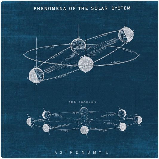 Plano del sistema solar I